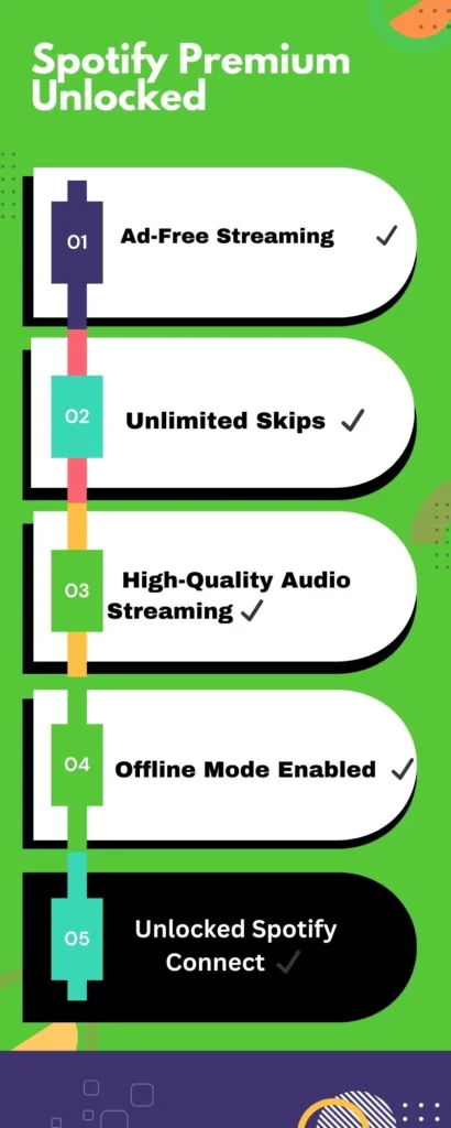 Spotify MOD APK